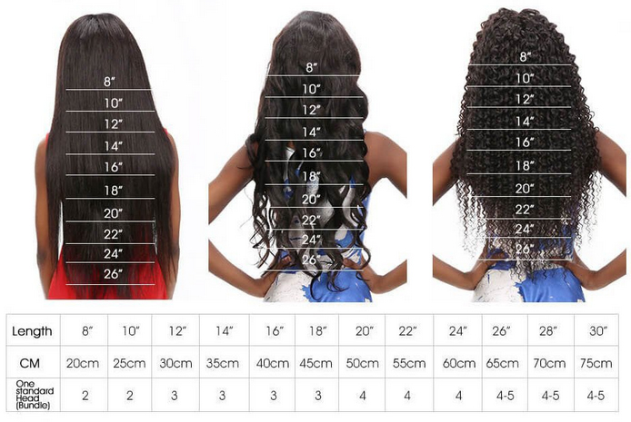Hair Extension Length Chart